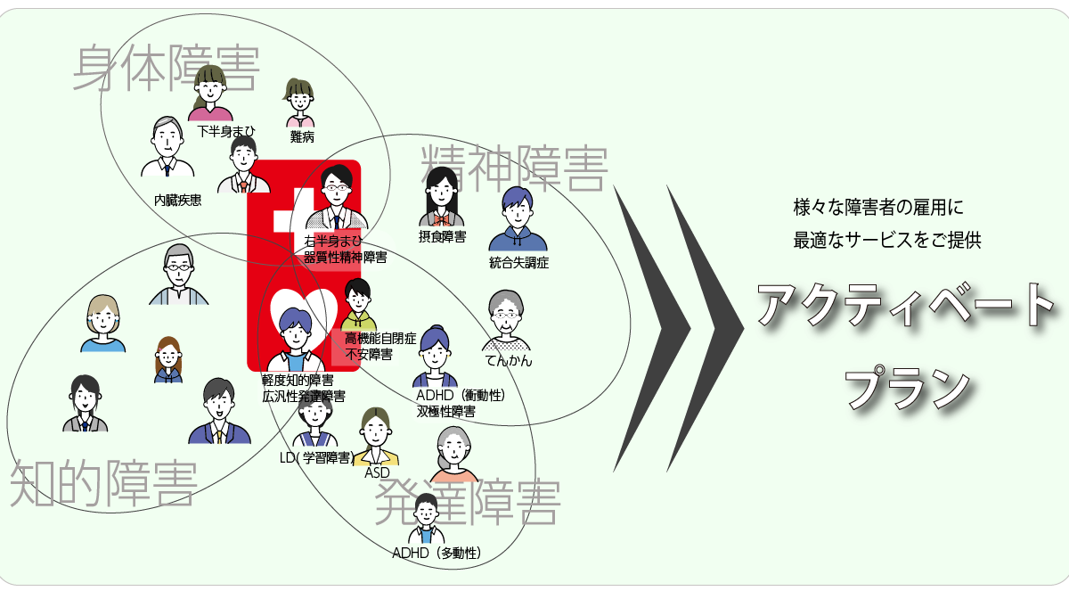 必要なサービスだけをパッケージ　アクティベートプラン提供開始