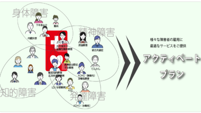 必要なサービスだけをパッケージ　アクティベートプラン提供開始